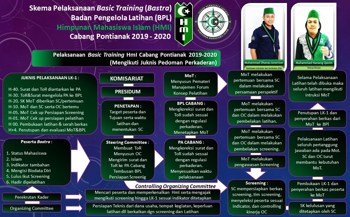 Program Kaderisasi HMI Kanigoro